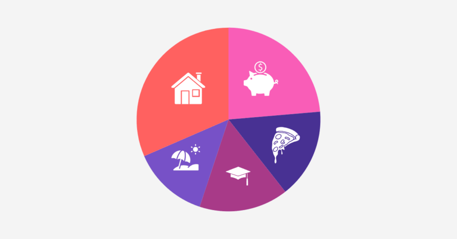 How To Budget Money Step By Step