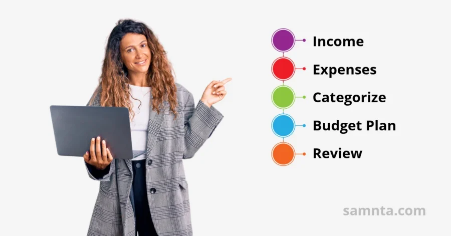 Steps to Budget Money
