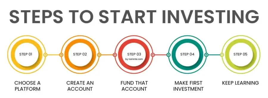 Steps to Start Investing