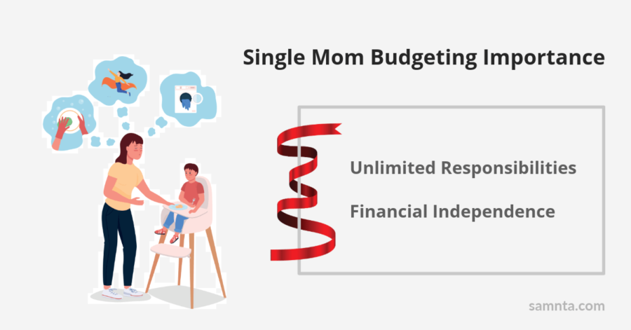 Why Budgeting Matters for Single Moms