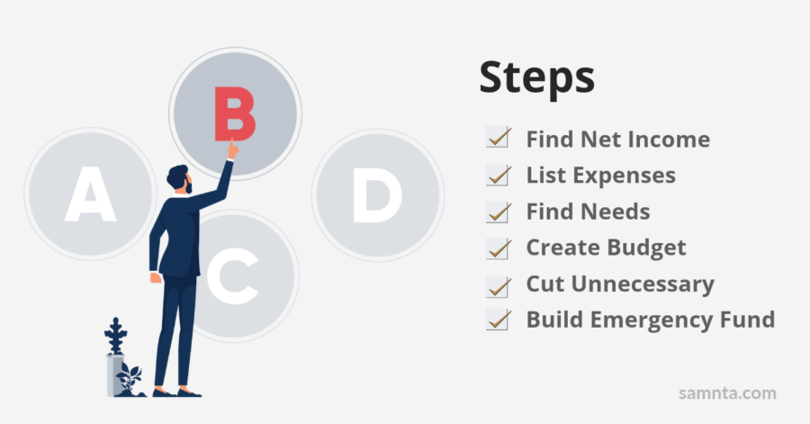 Steps to Budget on a Low-Income