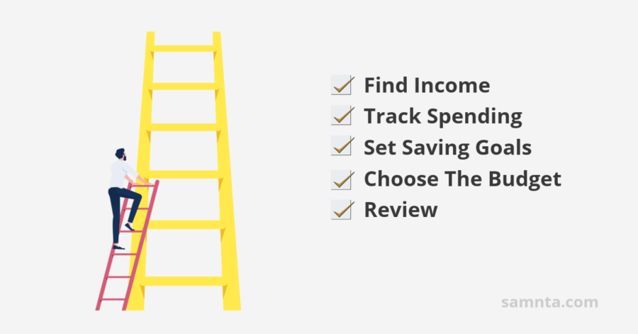 Steps to Budget for Savings